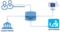 CBAM Transitional Registry Flow Diagram